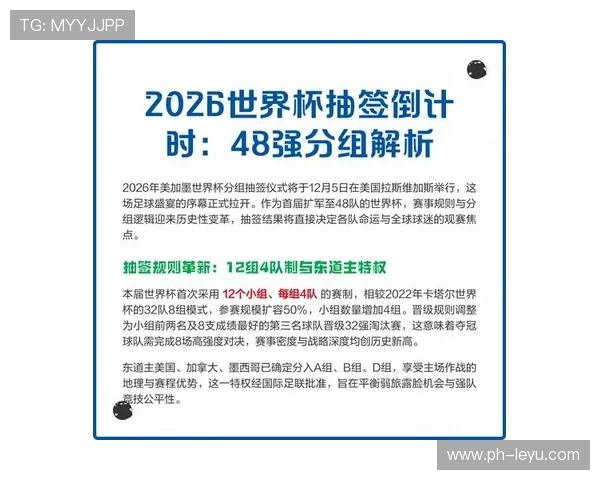 2026世界杯48队分为12个小组的赛制规则怎么安排