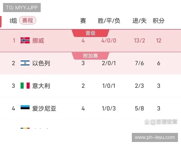 挪威队2026世界杯预选赛赛程分析 能否突破历史首进正赛
