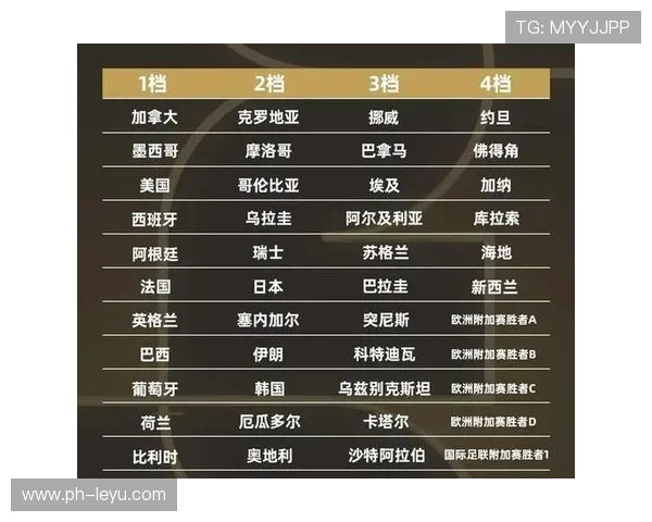 世界杯传统豪门阵容变化值得关注吗